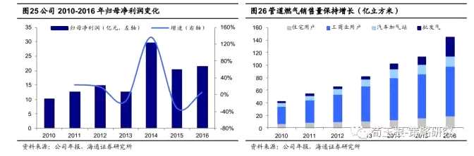 海通荀玉根：港股慢牛继续前进！