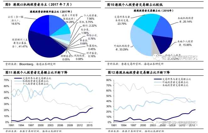 海通荀玉根：港股慢牛继续前进！