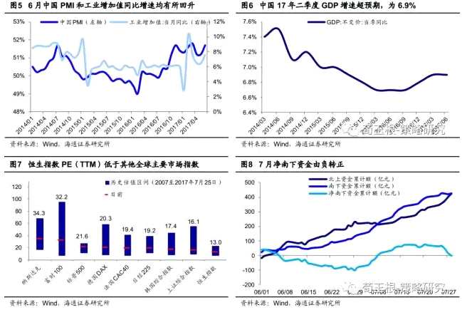 海通荀玉根：港股慢牛继续前进！