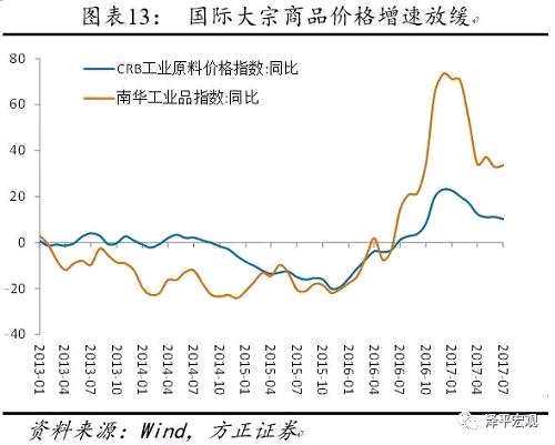 周末思考：铜价创两年新高、猪价探底回升，新周期已然来临？