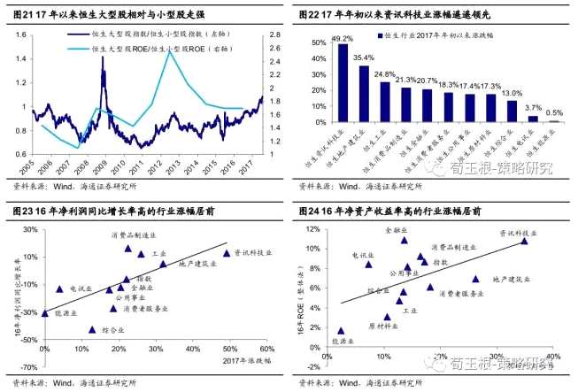 海通荀玉根：港股慢牛继续前进！