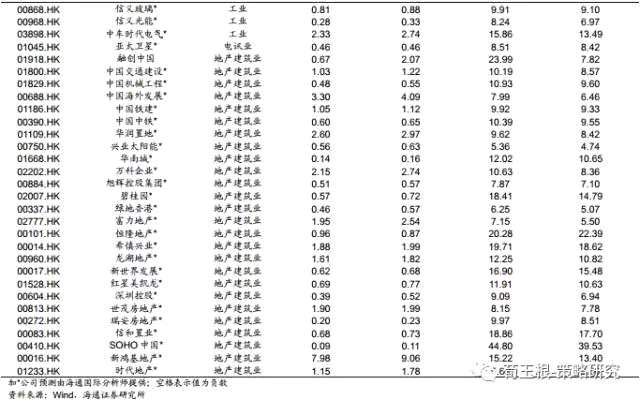 海通荀玉根：港股慢牛继续前进！