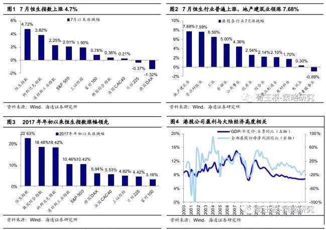 海通荀玉根：港股慢牛继续前进！