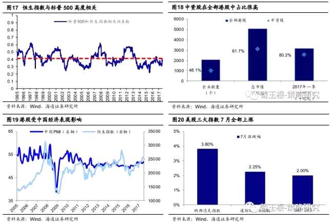 海通荀玉根：港股慢牛继续前进！