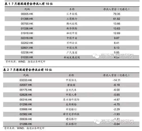 海通荀玉根：港股慢牛继续前进！