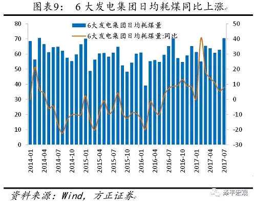 周末思考：铜价创两年新高、猪价探底回升，新周期已然来临？