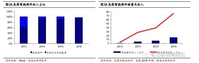 海通荀玉根：港股慢牛继续前进！