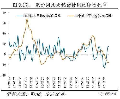 周末思考：铜价创两年新高、猪价探底回升，新周期已然来临？