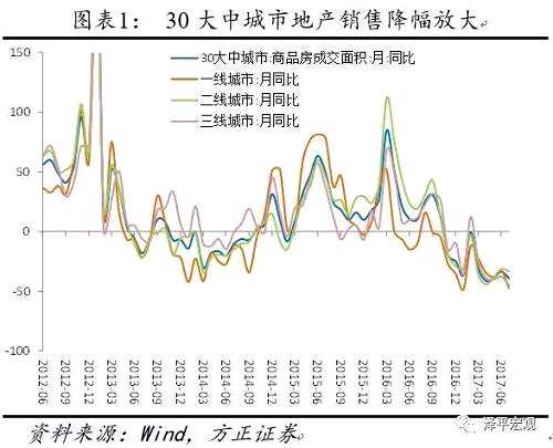 周末思考：铜价创两年新高、猪价探底回升，新周期已然来临？