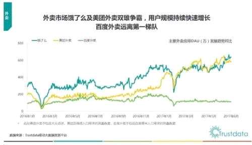 与顺丰谈判破裂后 百度外卖准备卖给饿了么 