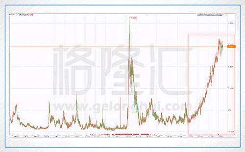 金融市場有個簡單的“基礎(chǔ)知識”，資金流入一個市場，將帶來當(dāng)?shù)刎泿诺纳?，股市的上漲；反之資金流出，則貨幣貶值，股市下跌。對一個沒有金融管制、開放式的金融市場，更是如此：股匯常常是同向的，因為股匯都是資金流動的結(jié)果。