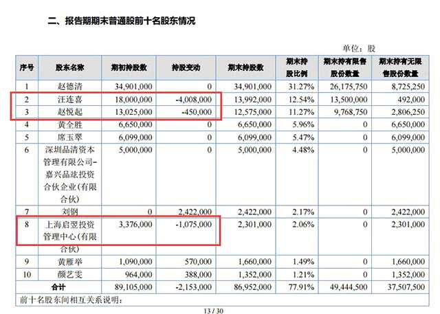 滄海核裝前十大股東