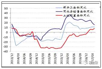 圖6 上市房企總資產(chǎn)負債率及與其他行業(yè)對比 資料<br><!--hou1tihuan--><BR><BR><!--hou1tihuan--><BR><BR><!--hou1tihuan--><STRONG><!--hou1tihuan--></STRONG><BR><BR><!--hou1tihuan--><BR><BR><!--hou1tihuan--><BR><BR><!--hou1tihuan--><BR><BR><!--hou1tihuan--><STRONG><!--hou1tihuan--></STRONG><BR><BR><!--hou1tihuan--><BR><BR><!--hou1tihuan--><BR><BR><!--hou1tihuan--><h4></h4><h4></h4><!--hou2tihuan-->