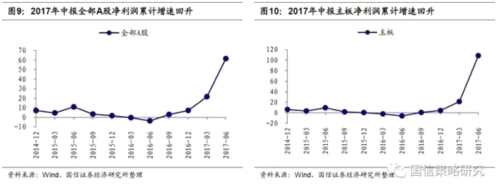 國信策略：堅守多頭思維 重點關(guān)注四大低估值板塊 