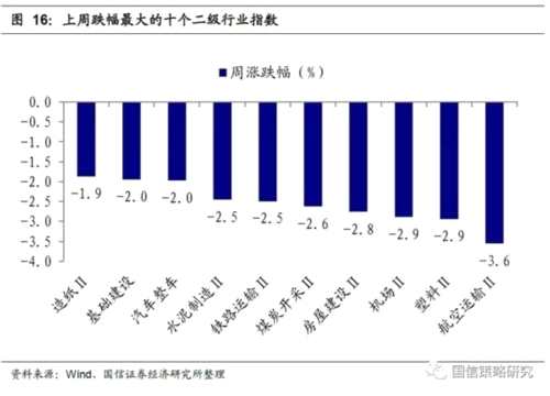 國信策略：堅守多頭思維 重點關(guān)注四大低估值板塊 