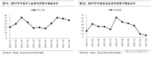 國信策略：堅守多頭思維 重點關(guān)注四大低估值板塊 