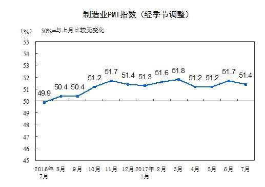 和信投顧:PMI指數(shù)變化與股票市場品種差異分析 