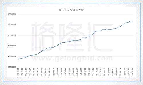如果硬要追本溯源，解釋money talking背后的原因，則是港股歷史性的機(jī)會。