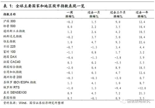 國信策略：堅守多頭思維 重點關(guān)注四大低估值板塊 