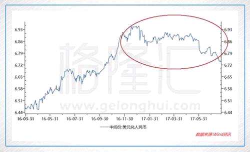 但今年與去年因?qū)θ嗣駧蓬A(yù)期貶值造成的對港元需求下降，性質(zhì)上有所不同。人民幣幣值平穩(wěn)與今年以來中國大陸經(jīng)濟(jì)狀況好于預(yù)期有關(guān)，同時今年的加強(qiáng)監(jiān)管措施使大陸金融市場表現(xiàn)較為穩(wěn)定，大陸的經(jīng)濟(jì)狀況會對投資者對香港的信心形成支撐。