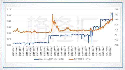 香港股、匯罕見持續(xù)背離：即將下跌的信號，還是長牛的號角？