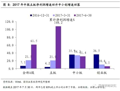 國信策略：堅守多頭思維 重點關(guān)注四大低估值板塊 