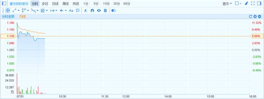 1501467216281224.png image.png