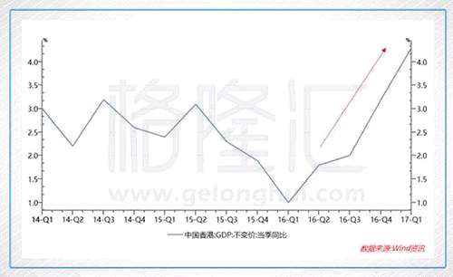 香港股、匯罕見持續(xù)背離：即將下跌的信號，還是長牛的號角？