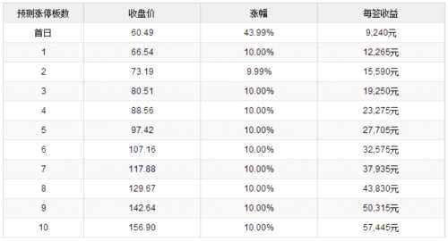 綠茵生態(tài)8月1日中小板上市 定位分析 