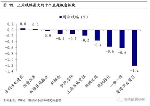 國信策略：堅守多頭思維 重點關(guān)注四大低估值板塊 