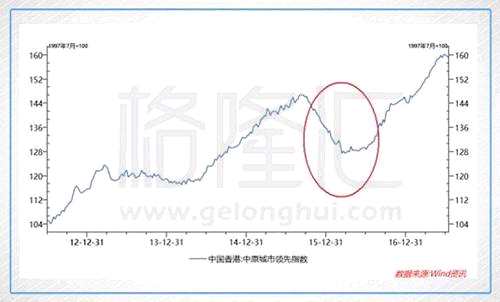 香港股、匯罕見持續(xù)背離：即將下跌的信號，還是長牛的號角？