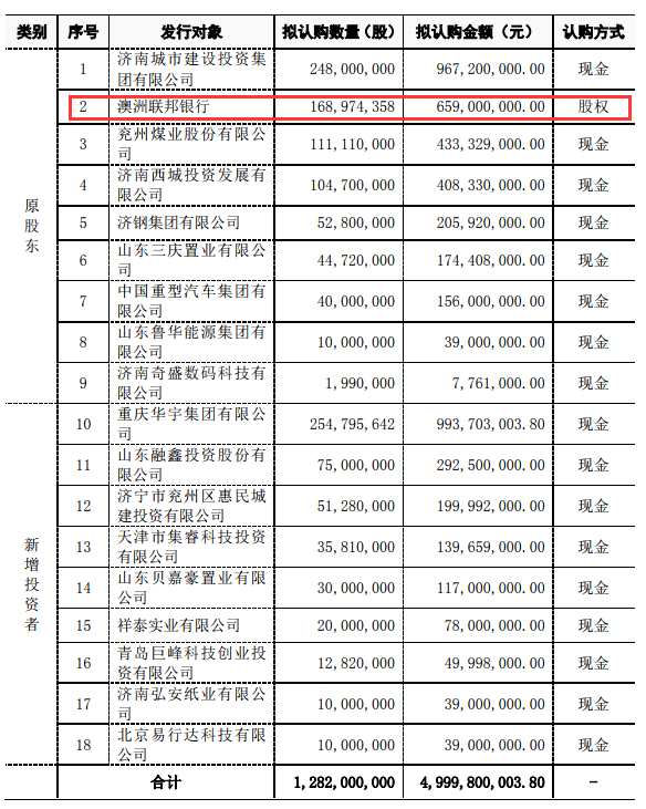 齊魯銀行股票發(fā)行方案(wabei.cn配圖)