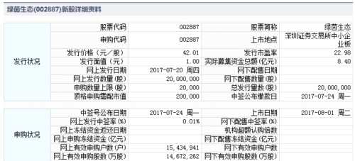 綠茵生態(tài)8月1日中小板上市 定位分析 