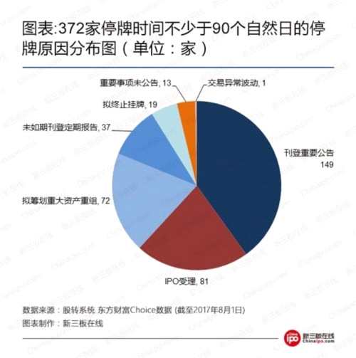新三板“任性停牌”之最：“不能復(fù)牌 否則王冠會(huì)掉” 