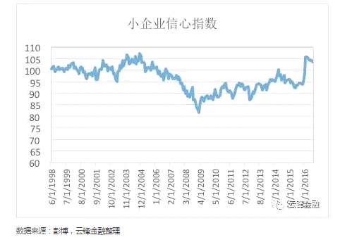 云锋金融：深层次分析美债收益率为何将趋于上行