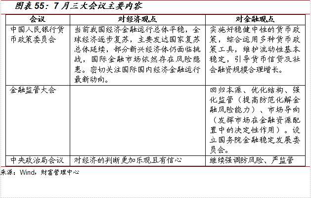 国金证券：8月市场策略 