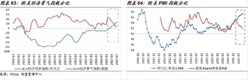 国金证券：8月市场策略 