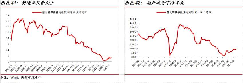 国金证券：8月市场策略 