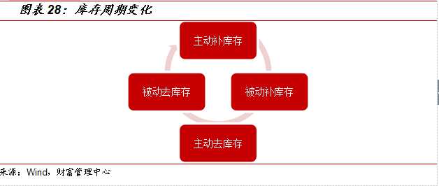 国金证券：8月市场策略 