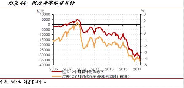 国金证券：8月市场策略 