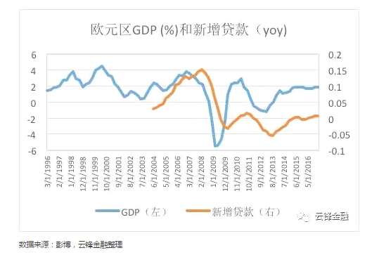 长期债券收益率，首先包括了对未来短期利率的预期，另外，对于投资长期债券来说，会比投资短期债券要求更高的风险补偿，也就是期限溢价，又称债券风险溢价。此外，未来短期利率预期还可以进一步分解为预期短期真实利率和预期通胀。