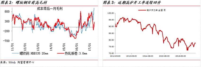 国金证券：8月市场策略 