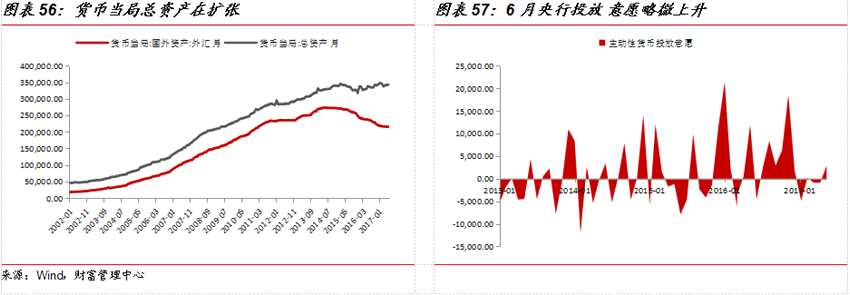 国金证券：8月市场策略 