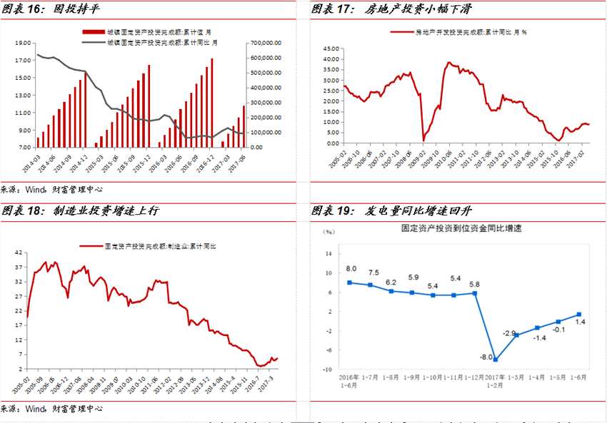 国金证券：8月市场策略 