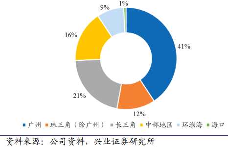 房企都在布局粵港澳灣區(qū) 但越秀地產(chǎn)(00123)南沙拿地價格僅有4700元/
