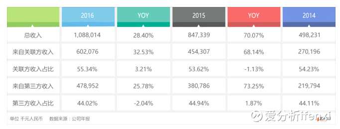 2016年完成港股IPO的頤海國際，無疑是海底撈集團在模式探索方面的試驗田和排頭兵。本文希望通過對頤海國際的深入剖析，窺一斑而見全豹，揭開海底撈帝國背后的商業(yè)運作模式。