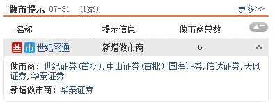 三板動(dòng)態(tài):31日掛牌企業(yè)總數(shù)達(dá)11283家