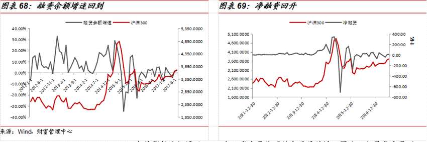 国金证券：8月市场策略 