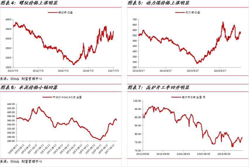 国金证券：8月市场策略 