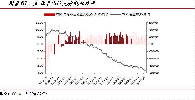 国金证券：8月市场策略 